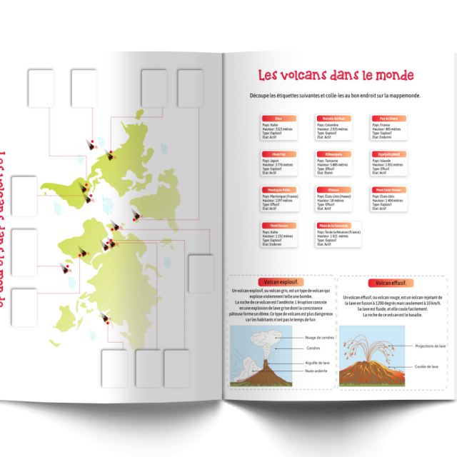 Les P Tits Ouistitis Et Les Volcans Un Jour Un Jeu