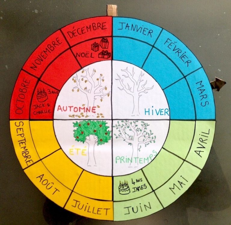 La Roue Des Saisons Expliquer Le Déroulement Dune Année Aux Enfants