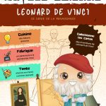 L'Académie des Ouistitis à la rencontre de Léonard de Vinci